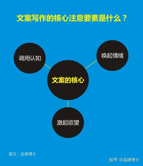 如何撰寫提升產(chǎn)品價(jià)值與賣點(diǎn)的營銷文案 從洞察到轉(zhuǎn)化的完整策劃指南