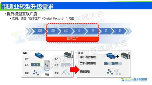 王挺 以工業互聯網信息模型基礎設施為引擎，筑牢網絡安全基石，驅動制造業轉型升級