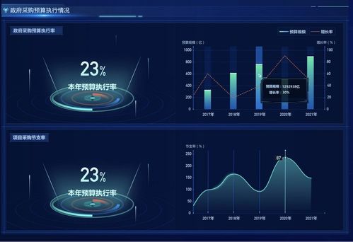 2021半年報 政采云數據產品首次集中亮相，引領互聯網數據服務新篇章