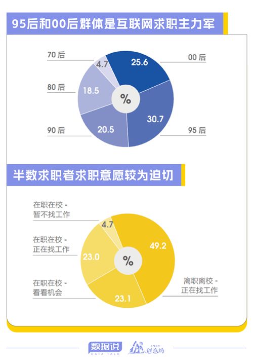數據解碼 數字時代新職場——透視互聯網求職者的核心技能與行業偏好