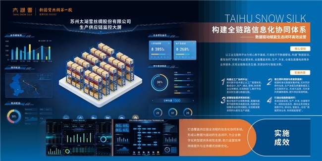 太湖雪數智未來工廠奠基 千年絲綢產業開啟智造新篇，擁抱互聯網數據服務新浪潮